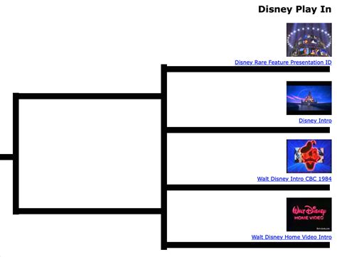 Feature Presentation Tournament: Disney Play In | Gonzo Guys