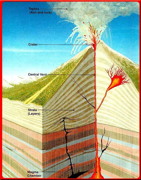 GMVS Earth Science