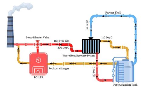 Waste Heat Recovery System - SaveEco Energy