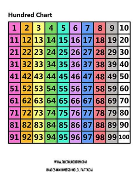 Free Printable 100s Chart