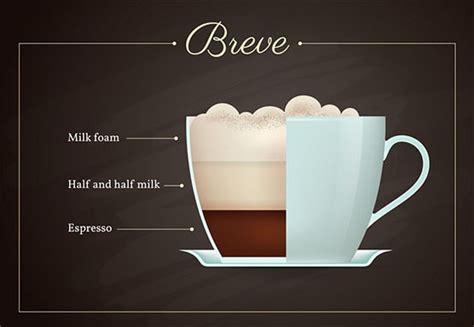 Breve Coffee: No Nonsense Guide | How to Make a Cafe Breve