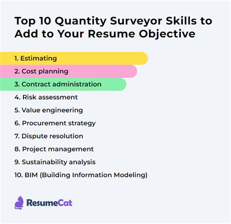 Top 16 Quantity Surveyor Resume Objective Examples