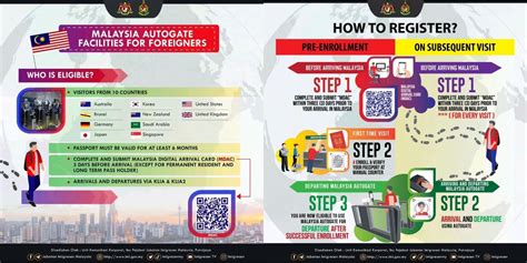 Travel Guide to Malaysia - Malaysia Digital Arrival Card (MDAC) - News From Mission - High ...