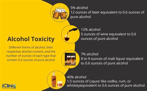 Alcohol Intoxication Symptoms