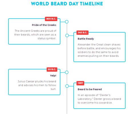 HISTORY OF WORLD BEARD DAY - No Shave Life