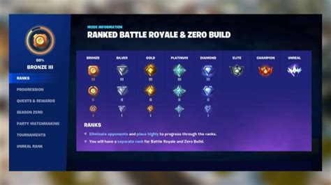 Fortnite ranked mode is actual and coming quickly – Docemas