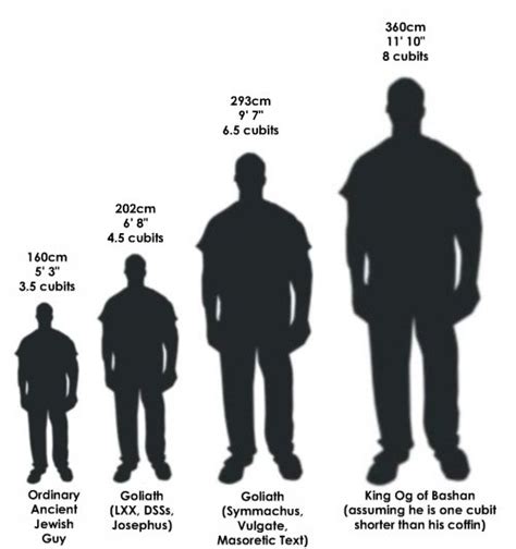 Ghost Hunting Theories: Just How Tall Were Those Giants?