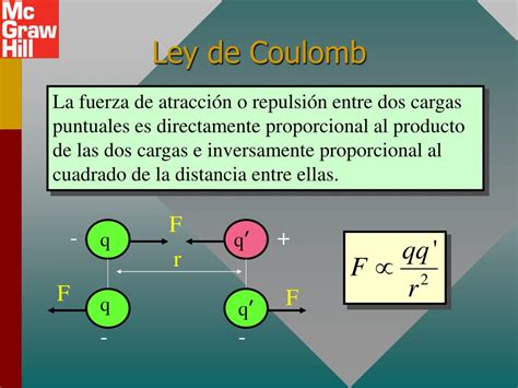 Ppt Ley De Coulomb Powerpoint Presentation Id | The Best Porn Website