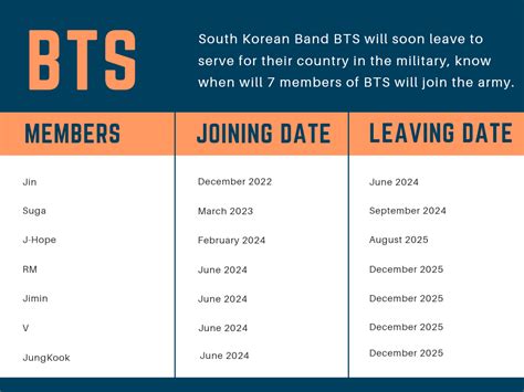 BTS Members Military Joining Date | TheWaoFam