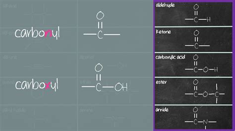 Introducing the 13 Functional Groups! – ChemSimplified