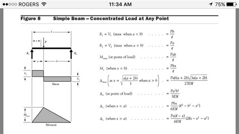 Simply Supported Beam Equations - Tessshebaylo