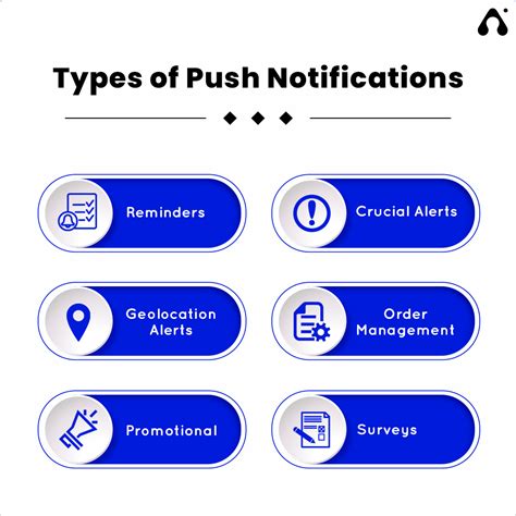 How Push Notification Value Increases with Intensity?