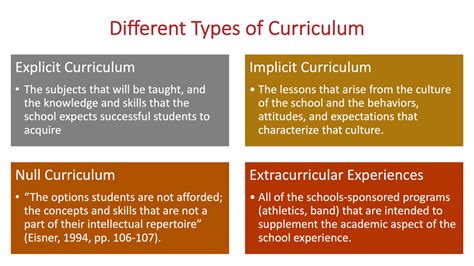 Different Types of Curriculum - Educare ~ We Educate, We Care.