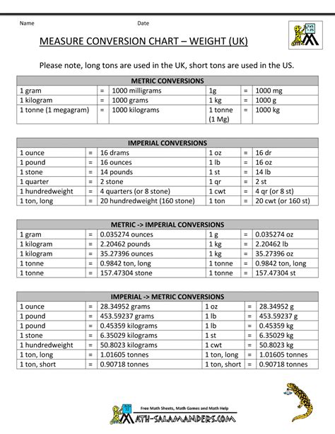 Physics Unit Conversion Sheet