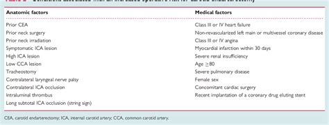 Figure 3 from Controversies in cardiovascular medicine series Carotid ...