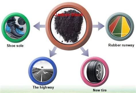 Uses of Carbon Black | BioEnergy Consult