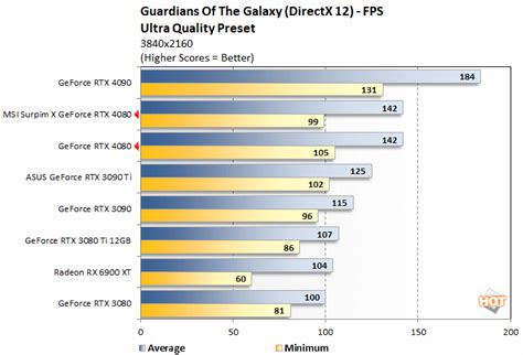 NVIDIA GeForce RTX 4070 Ti Bests An RTX 3090 Ti In Octanebench Leak | HotHardware