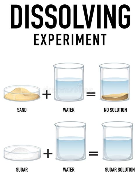 Dissolving Science Experiment with Sand and Water Stock Vector - Illustration of eps10 ...