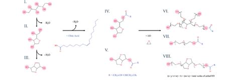 Schematic illustration showing a conventional synthesis route of... | Download Scientific Diagram