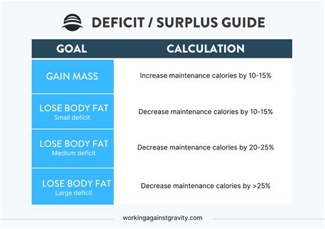 WAG Nutrition Macro and Calorie Calculator - Working Against Gravity