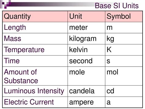 PPT - Units and Measurement PowerPoint Presentation, free download - ID ...