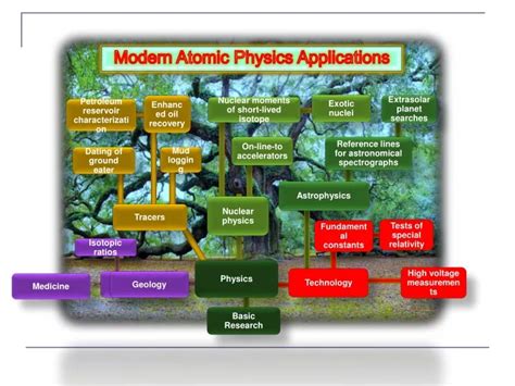 PPT - Petroleum reservoir characterization PowerPoint Presentation, free download - ID:9643460