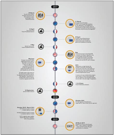 BREXIT: The political timeline - Penta formerly Hume Brophy - Penta ...