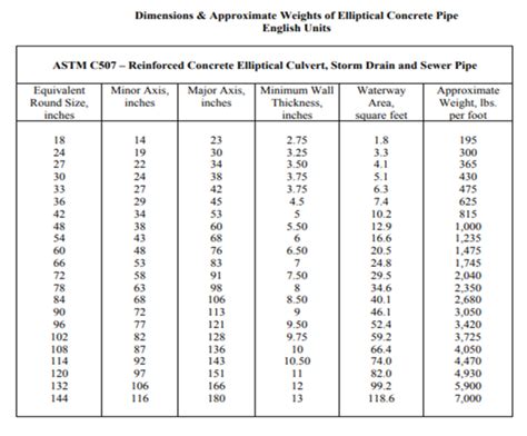 Concrete Pipe Sizes Available in the USA: A Comprehensive Guide - Drainage Advice