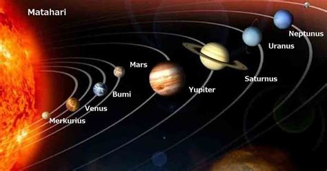 8 Nama Nama Planet Sistem Tata Surya Dan Gambarnya