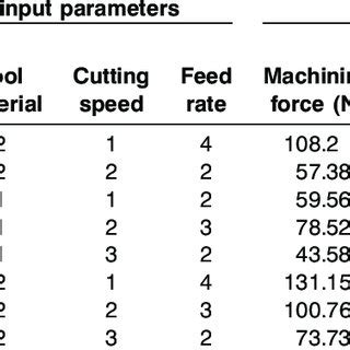 Properties of PA6 and PA66 GF30 polyamides. | Download Table