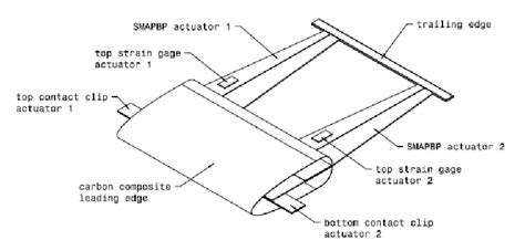 Drawing of Assembled Airfoil without Applied Skin | Download Scientific ...