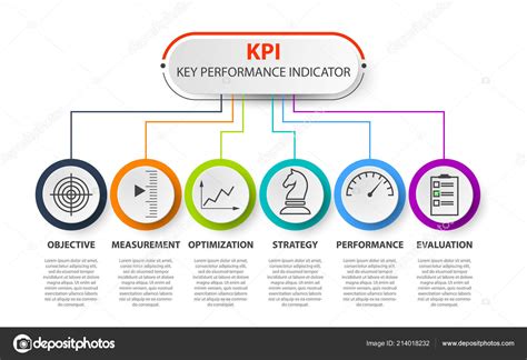 Event Kpi Template