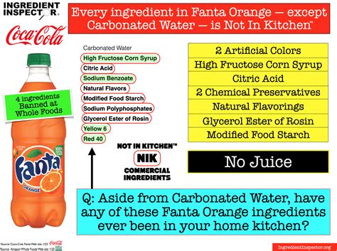 WHAT'S IN ORANGE SODAS? — Ingredient Inspector