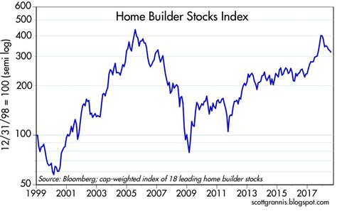 Housing Market Update: Slowing, But Not Collapsing | Seeking Alpha