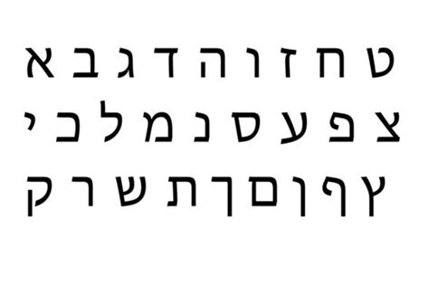 Alphabet Hebrew : Hebrew alphabet, either of two distinct semitic ...