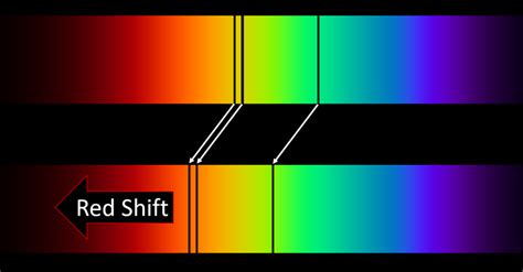 Red Shift - Key Stage Wiki