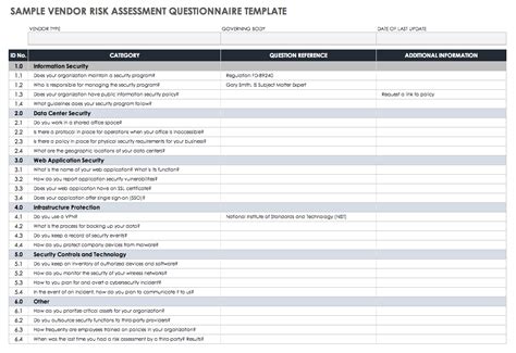 Free Vendor Risk Assessment Templates | Smartsheet