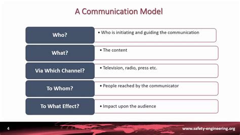 2. Risk Communication. Models. Lasswell Model - YouTube