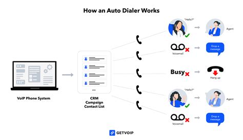 Best Auto Dialer Software for Call Centers