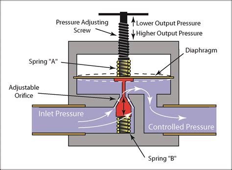 Pressure Reducing Valve Circuit Diagram