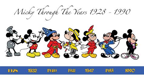 Mickey Through the Years 1928 - 1990 by MorphFXF on DeviantArt | Disney villains art, Old disney ...