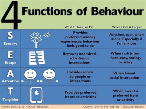 PBIS and Behavior