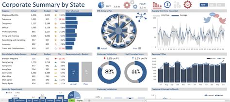 Best Free Excel Dashboard Templates - Printable Templates