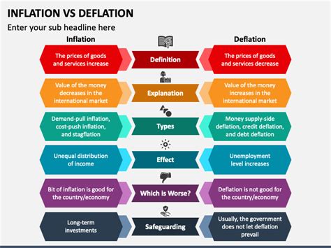 Inflation Vs Deflation PowerPoint and Google Slides Template - PPT Slides