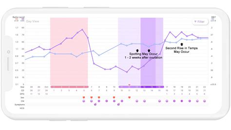 How to Interpret Ovulation Charts – Easy@Home Fertility