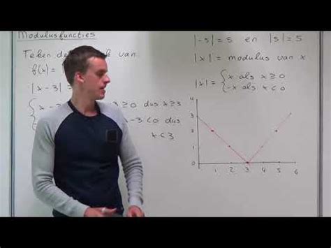 Wiskunde B Functies en Grafieken | Functies - Modulusfuncties (VWO wiskunde B) | Videoplatform ...