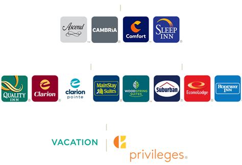 Choice Hotels Logo Vector at Vectorified.com | Collection of Choice ...