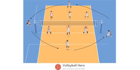 Volleyball Passing Drills For Beginners: Complete Guide