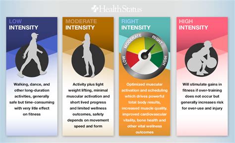 Is Workout Intensity Important? - HealthStatus