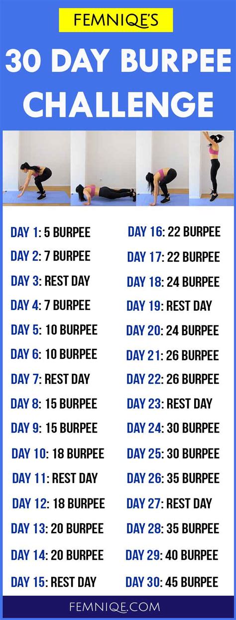 30 Day Burpee Challenge (The Fat Burning Machine) - Femniqe